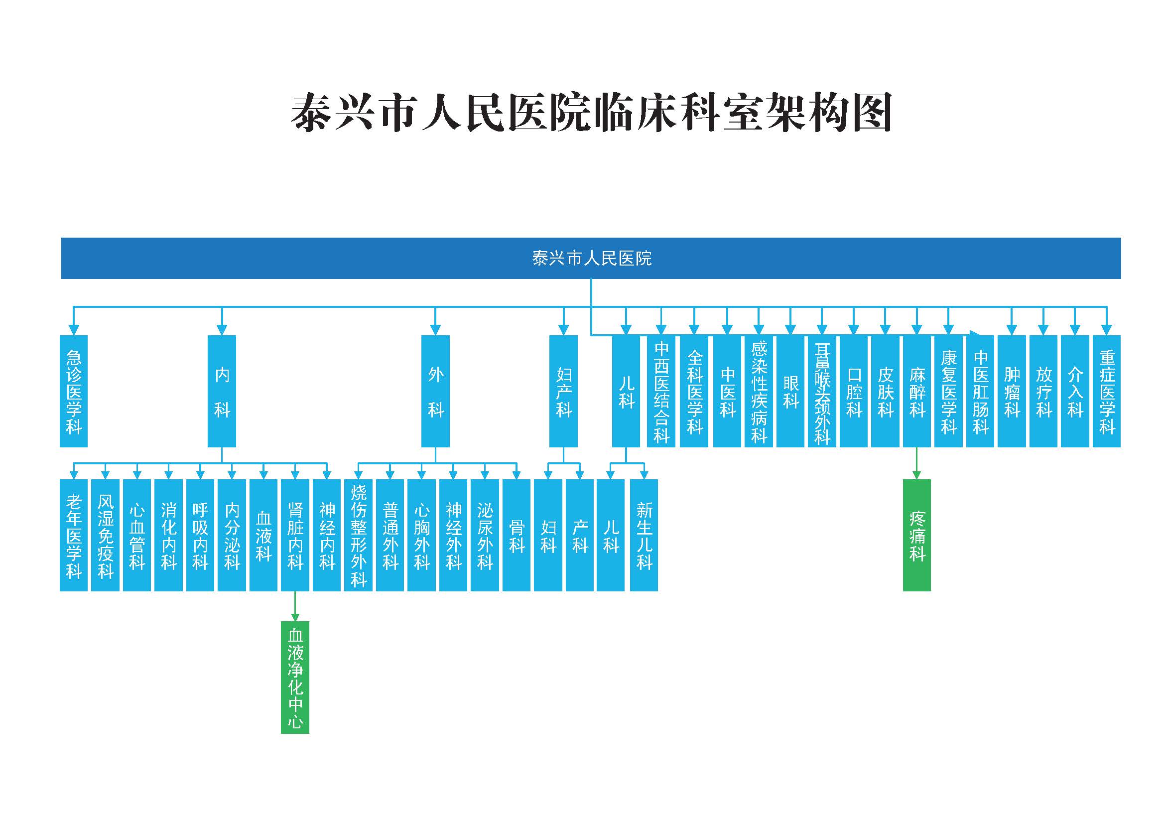 架構(gòu)圖202100907_頁(yè)面_3.jpg